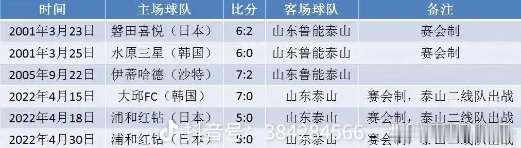 山东球迷为啥对我们这么大的怨气？

搞不懂，你们要买的球员，是从同曦男篮人手里买，不是从我们手里，我们从来没挡着拦着，然后你们不怪同曦要价高，反而一个劲骂我们不成全你们，可算买到手了，还是要骂我们，你说你们这逻辑是不是有点离谱啊。

一个个自信得让人叹为观止。现在又开始造谣我们截胡你 ​