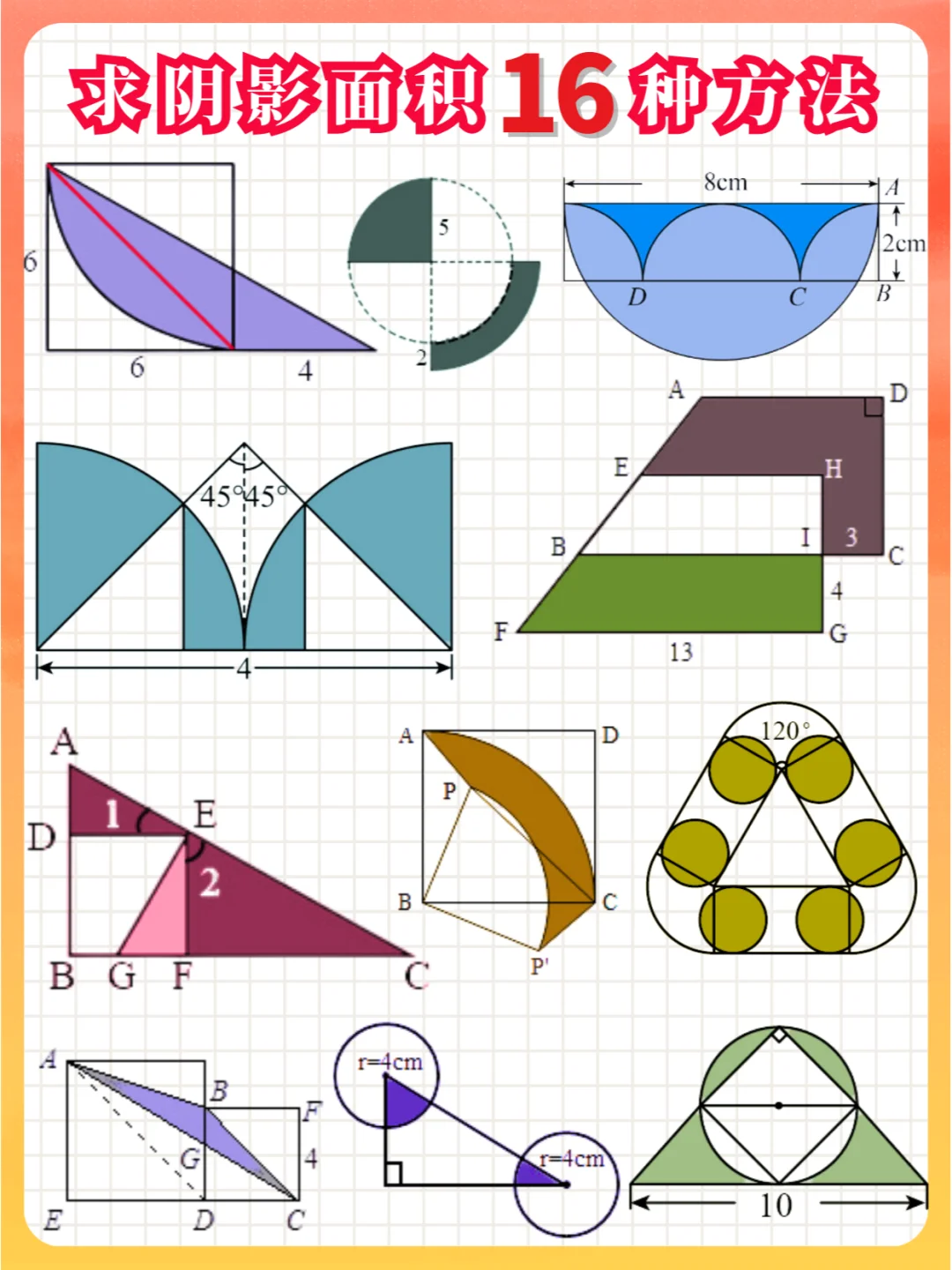 求阴影部分面积方法合集✅掌握拿高分💯