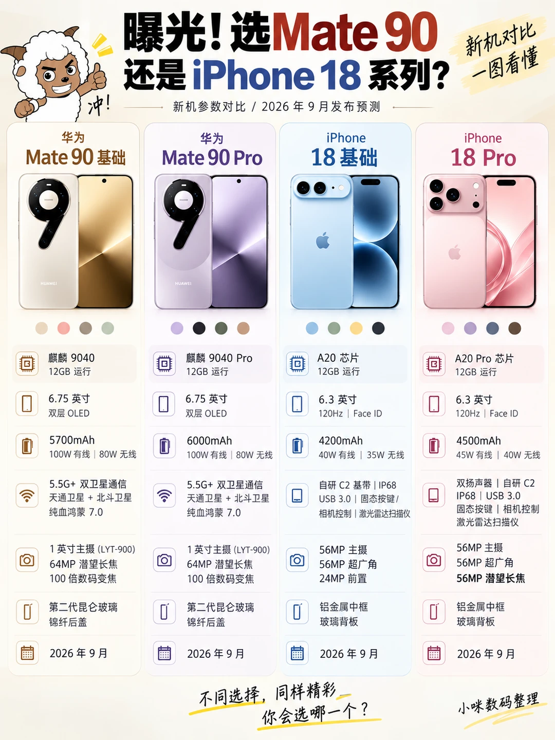Mate 90还是iPhone 18？今年换机有点难选了