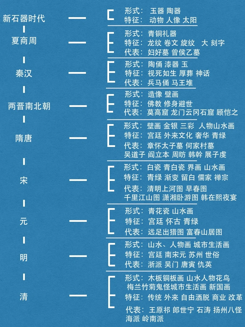 10分钟带你了解中国艺术极简史！