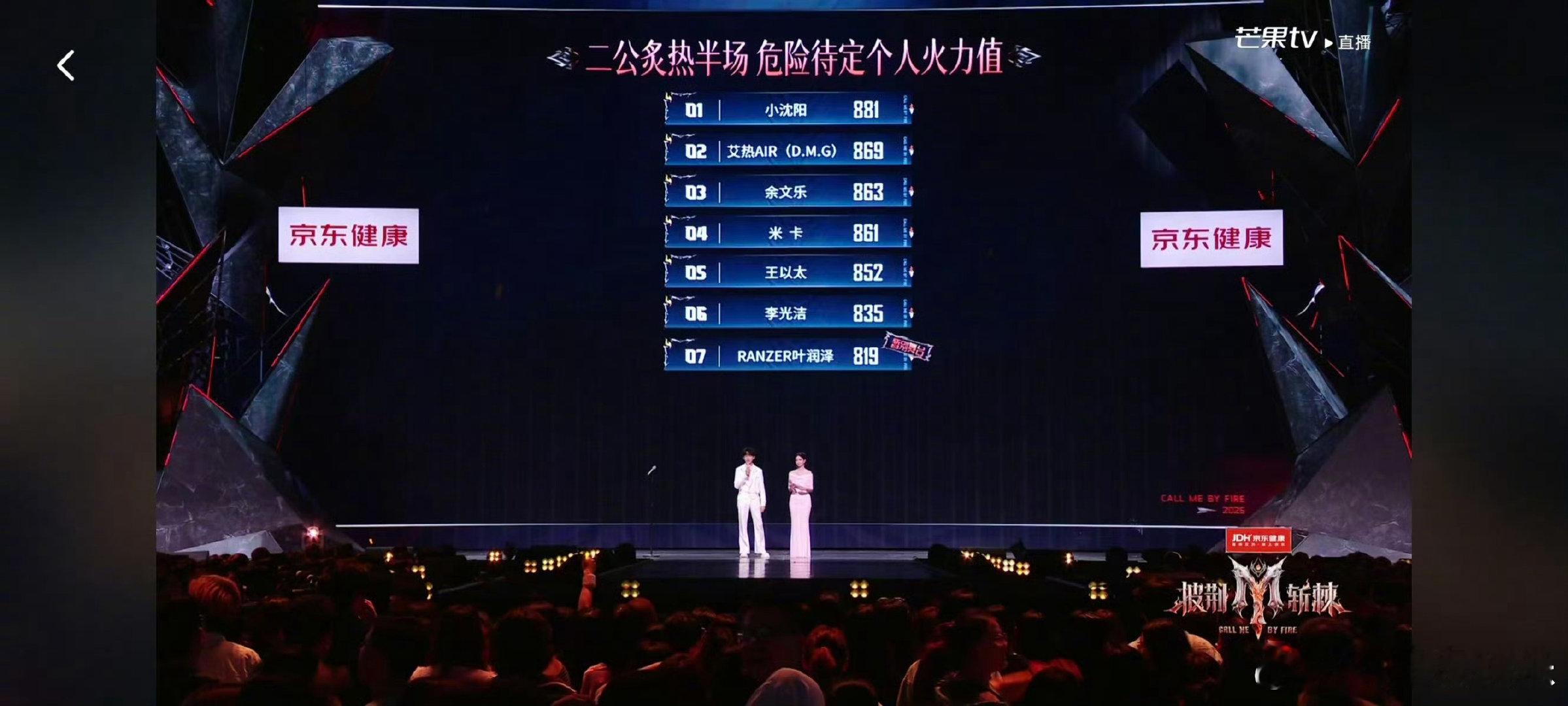 #王以太二公个人危险第五#🔥本以为能够稳居安全行列，结果落到危险第五，王以太侥幸过关，后续公演还需要全力冲刺。 ​