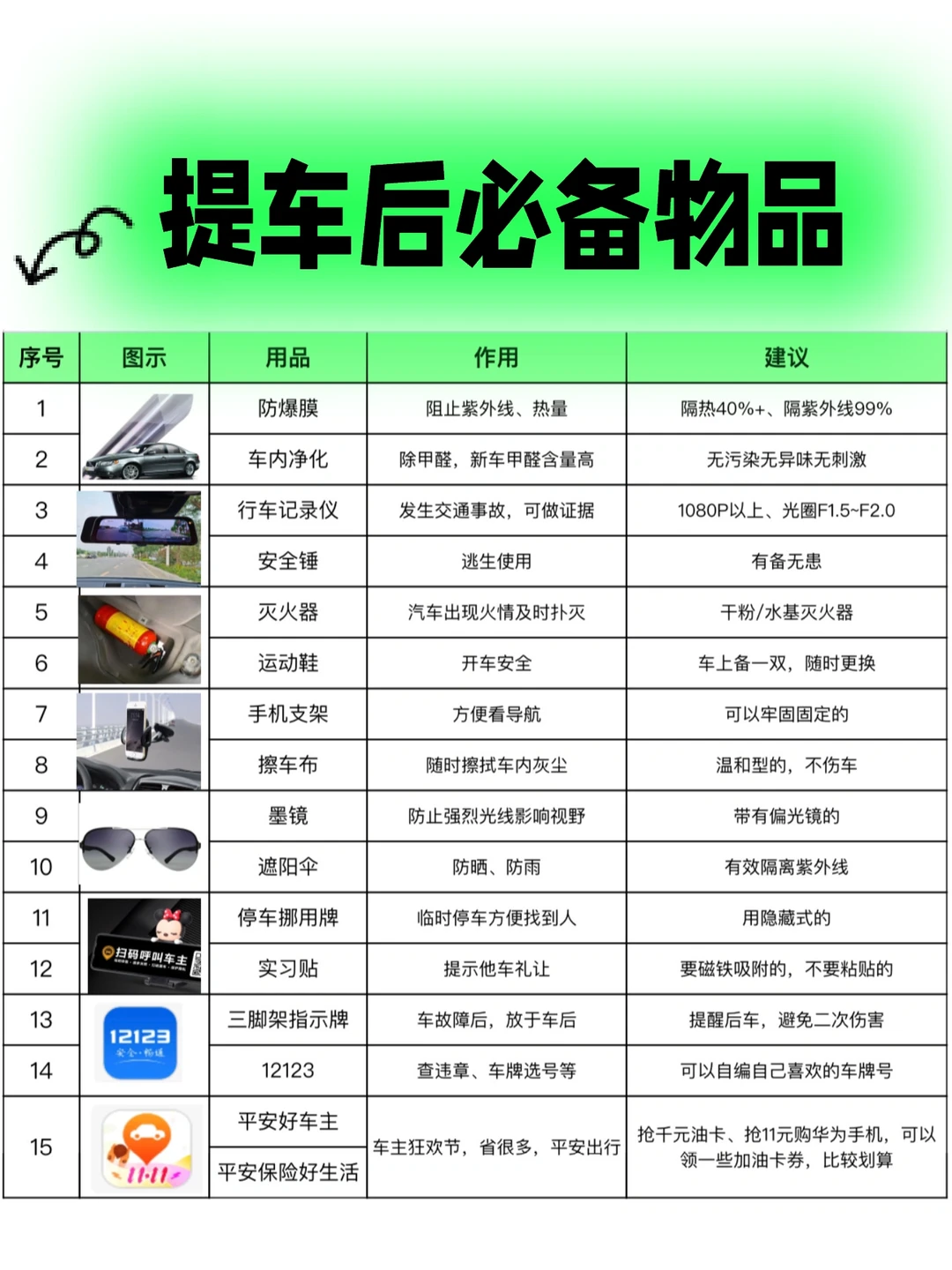 女生提车后需要买什么才安心，车内常用物品