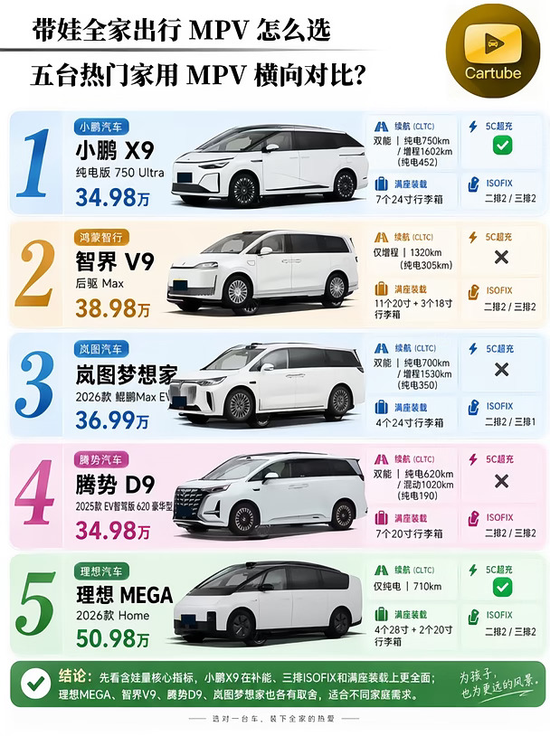 五台热门MPV横向对比，选哪台？