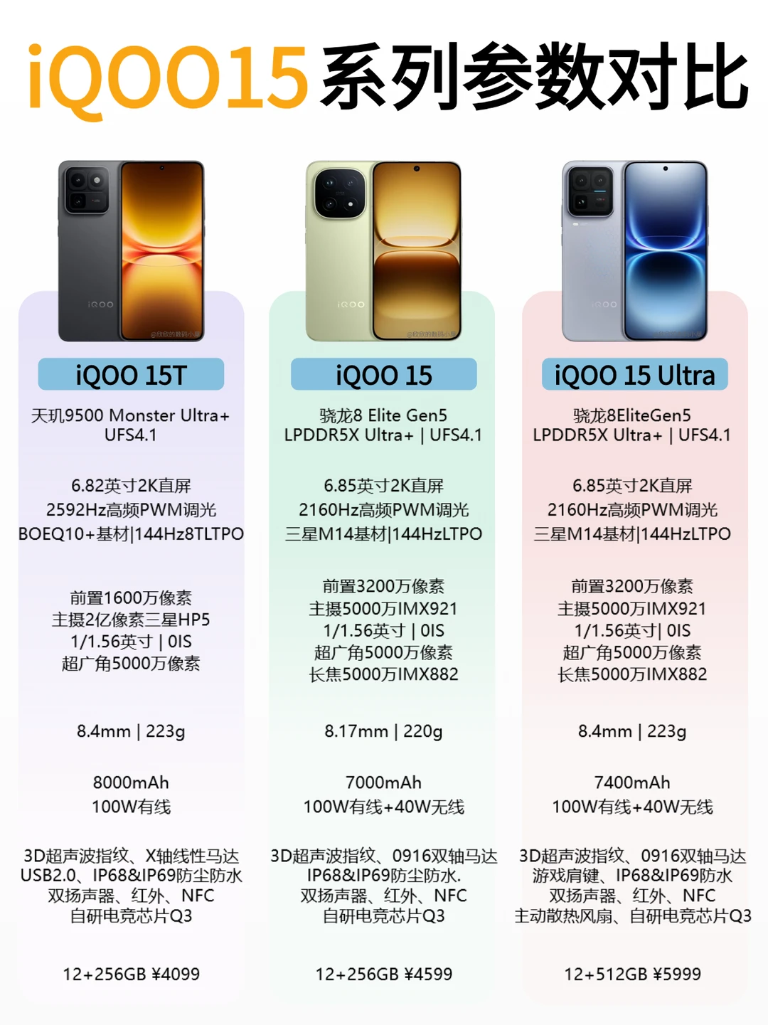 别乱买！iQOO15 三款区别一次性讲明白