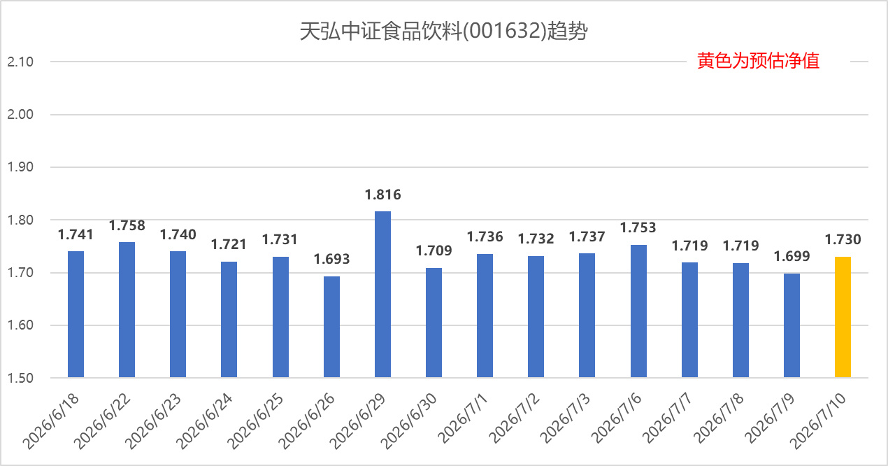 专业报告2026年7月10日，市场震荡调整，创业板指、科创50指数冲高...