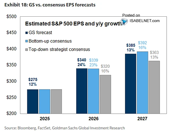 📈S&P 500盈利预测解析，投资者必