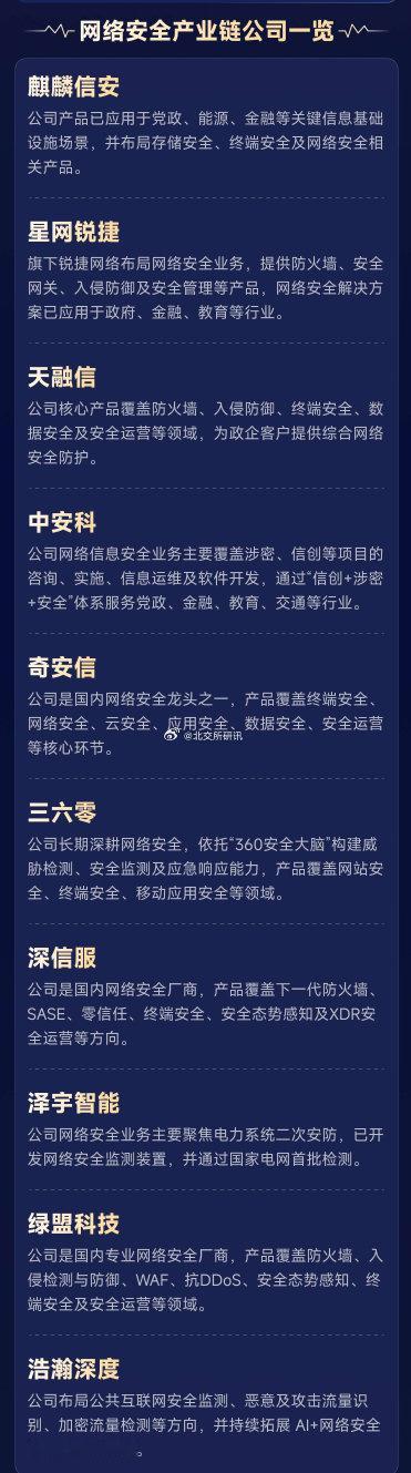 8月27日，包括OpenAI、Anthropic、微软、谷歌母公司Alphabet和亚马逊在内的116家企业与机构共同签署了一封联名信，呼吁各企业与政策制定者将网络安全置于首要位置，并在人工智能时代“采取果断行动”以强化防御能力。美股网络安全板块迎来暴涨，Okta涨28.6%，CrowdStrike涨20.5%. ​