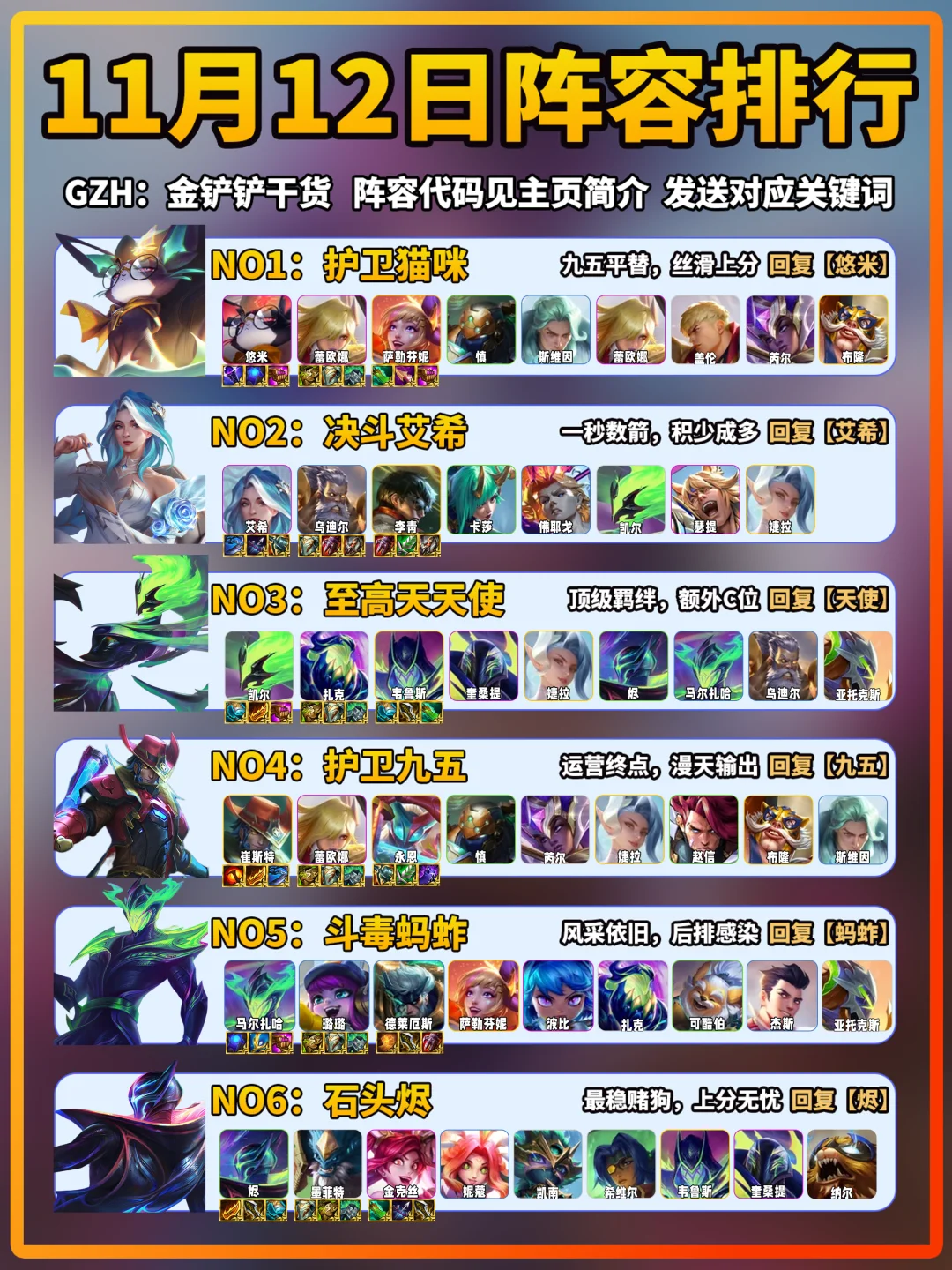 悠米登顶！金铲铲11月12日上分阵容推荐！