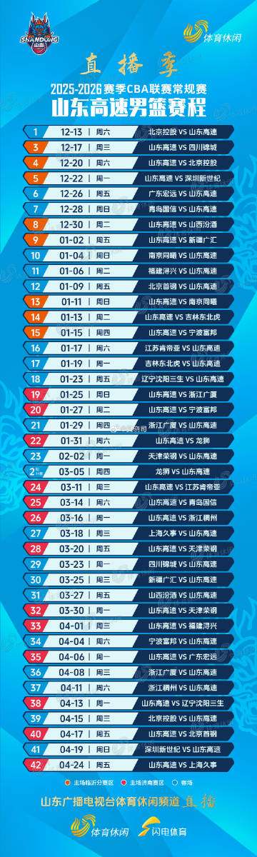 适合收藏的CBA完整赛程表，包括山东男篮的主客场分布，临沂和济南主场。