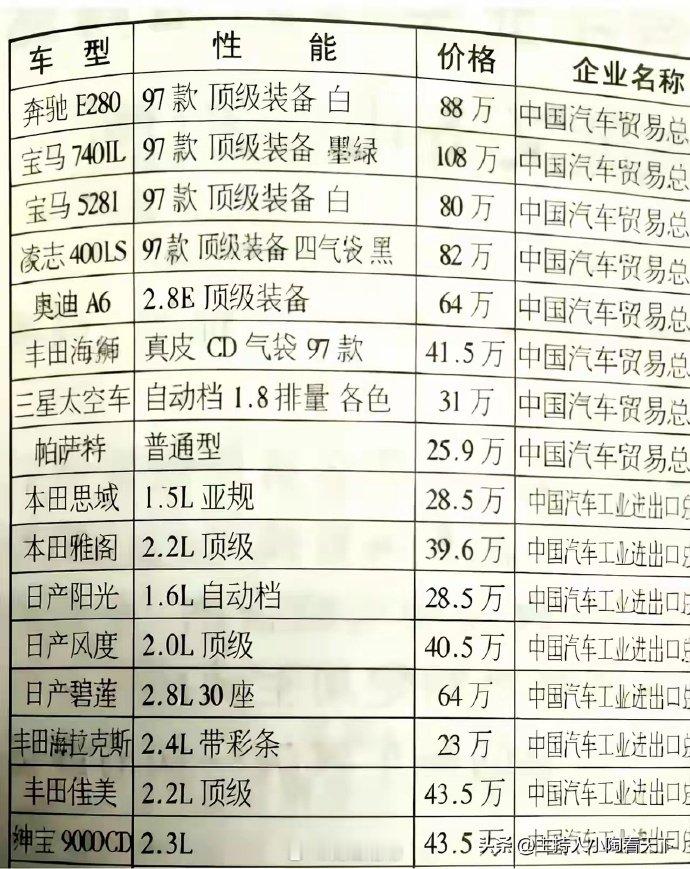 在没有比亚迪、吉利、华为的年代，日德汽车的价格高不可攀。
企业名称那一栏也是值得侧目。
#见山老照片# ​
