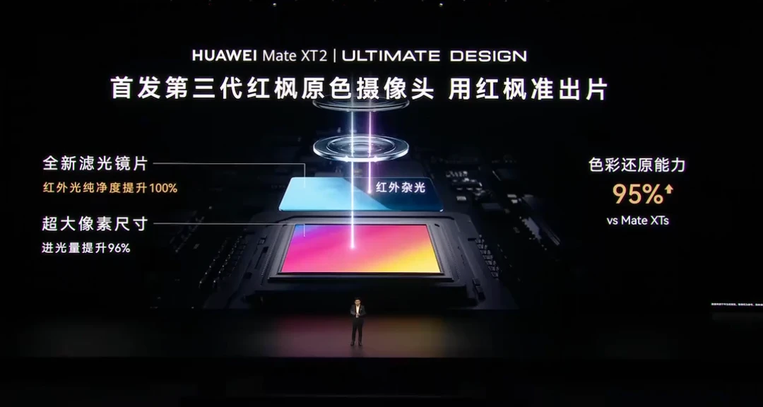 三折叠首发第三代红枫摄像头👍🏻