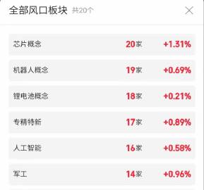 5.2快速飙升人气股票点评+增减持<br />1、融捷股份：换手连板...