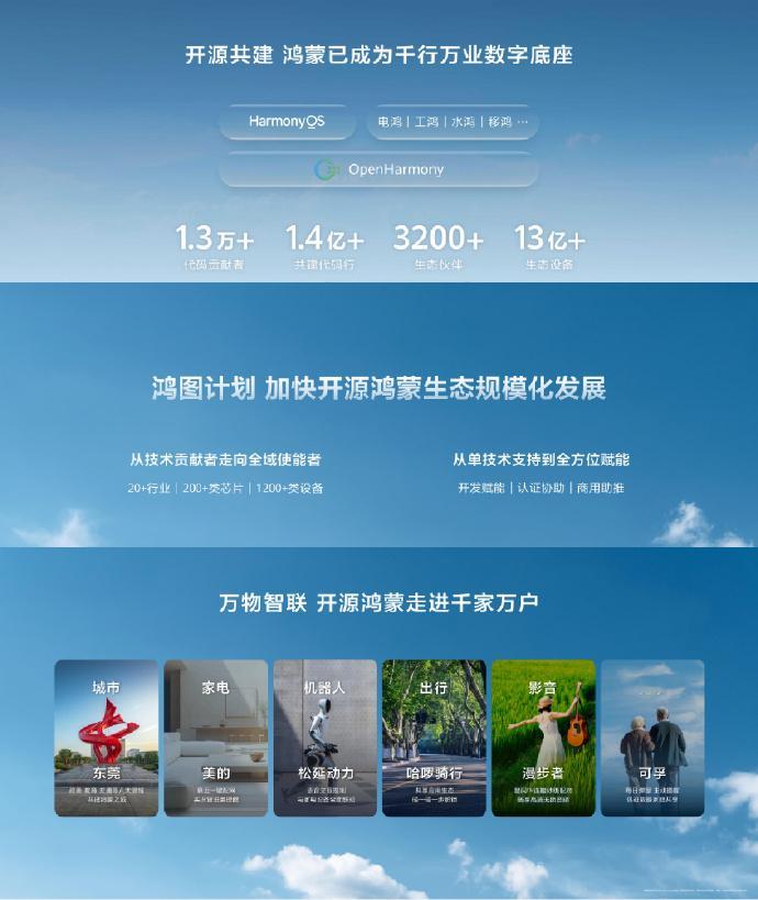 【#鸿蒙成为世界第三大手机操作系统# 】

8月26日，国务院新闻办公室举行"开局起步'十五五"系列主题新闻发布会，介绍全力抓好"十五五"规划实施，加快推进新型工业化有关情况。鸿蒙开源生态设备累计装机量已超 13.5 亿台，鸿蒙系统正式跻身全球第三大手机操作系统，打破了安卓、iOS 长期占据主流的市场 ​