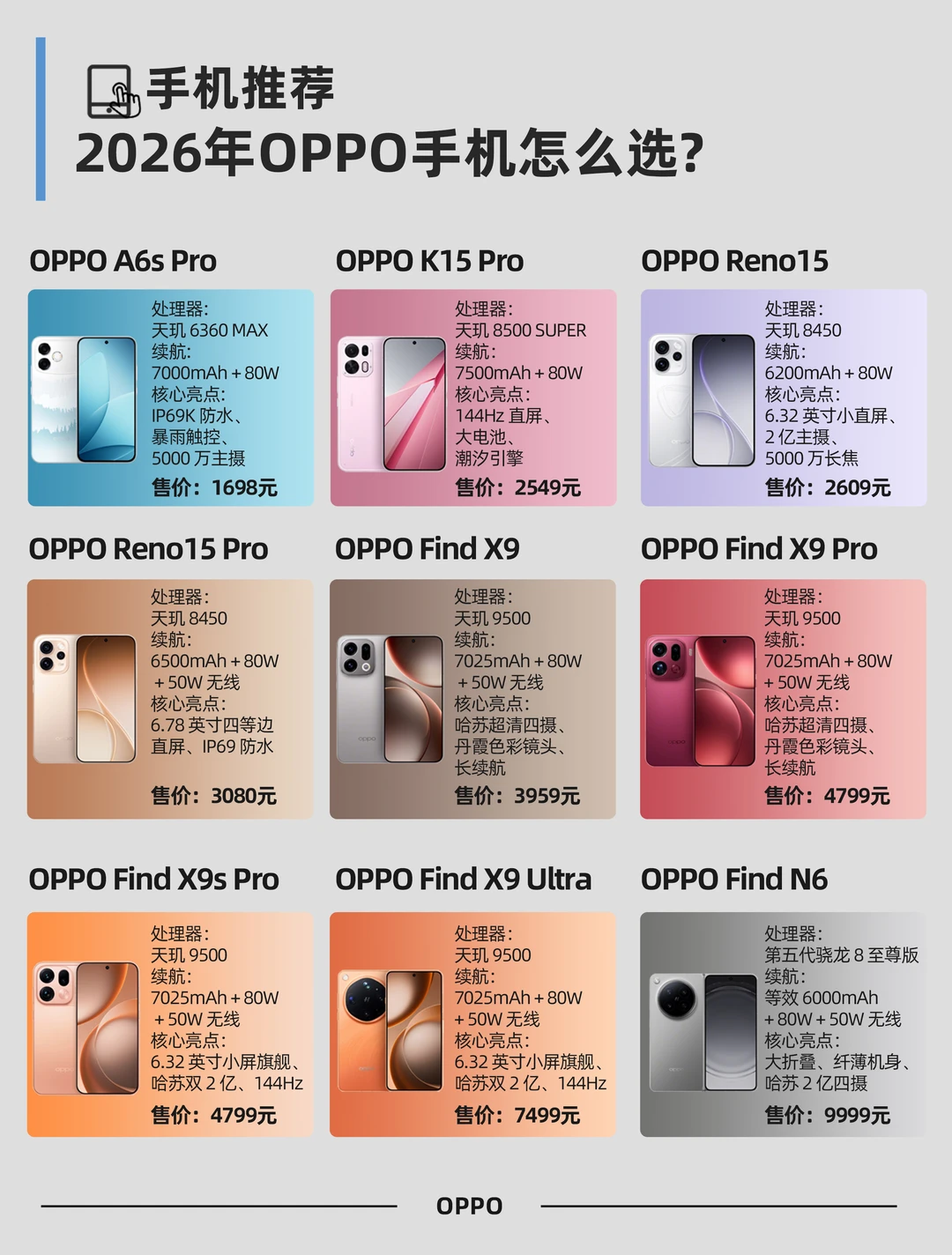 2026年OPPO手机全价位全系列推荐