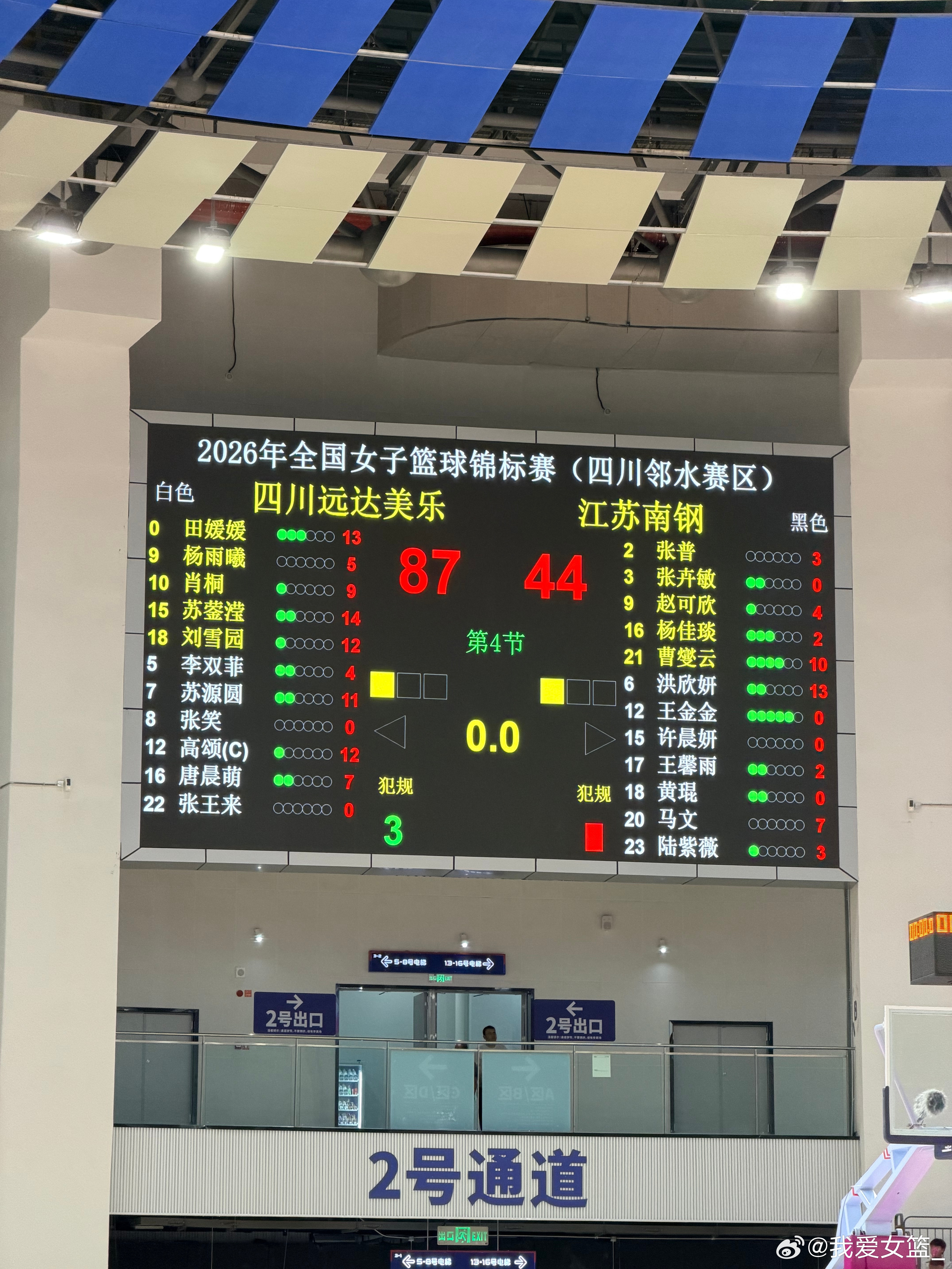 【全国女篮锦标赛第九日综述：四川、山东会师决赛 张涛砍下大号两双】2026 年全国女子篮球锦标赛第二阶段广安邻水赛区精彩继续，今日半决赛顺利完赛，四川女篮与山东女篮分别以大比分优势战胜各自对手，成功会师决赛。明天将进行排位赛，16:00 7-8名排位赛， 北京师范大学vs上海浦发银行，19:30 5-6名 ​