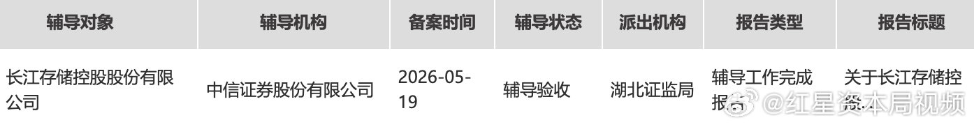 #长江存储IPO辅导状态更新#【#长江存储IPO迎来新进展#】8月19日，据证监会网站披露，长江存储控股股份有限公司IPO辅导状态变更为“辅导验收”，辅导券商为中信证券和中信建投。此前在8月12日，市场研究机构Counterpoint发布数据称，2026年第二季度NAND闪存市场以出货量计算，三星、SK海力士、长江存储 ​