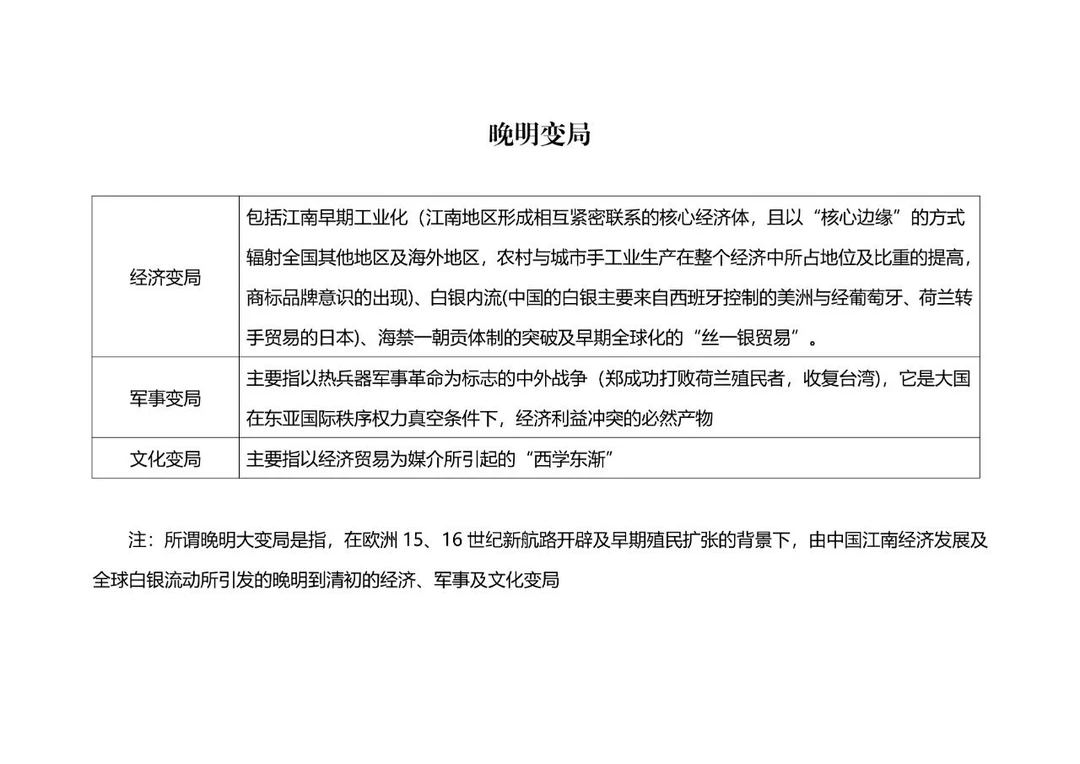 晚明变局｜3大考点速记