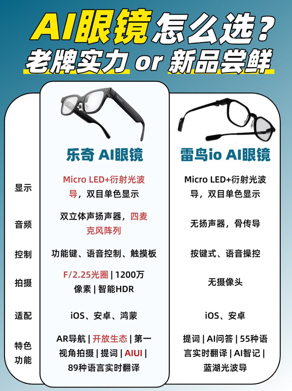 同样是AI眼镜，为什么乐奇才是那个完全体？