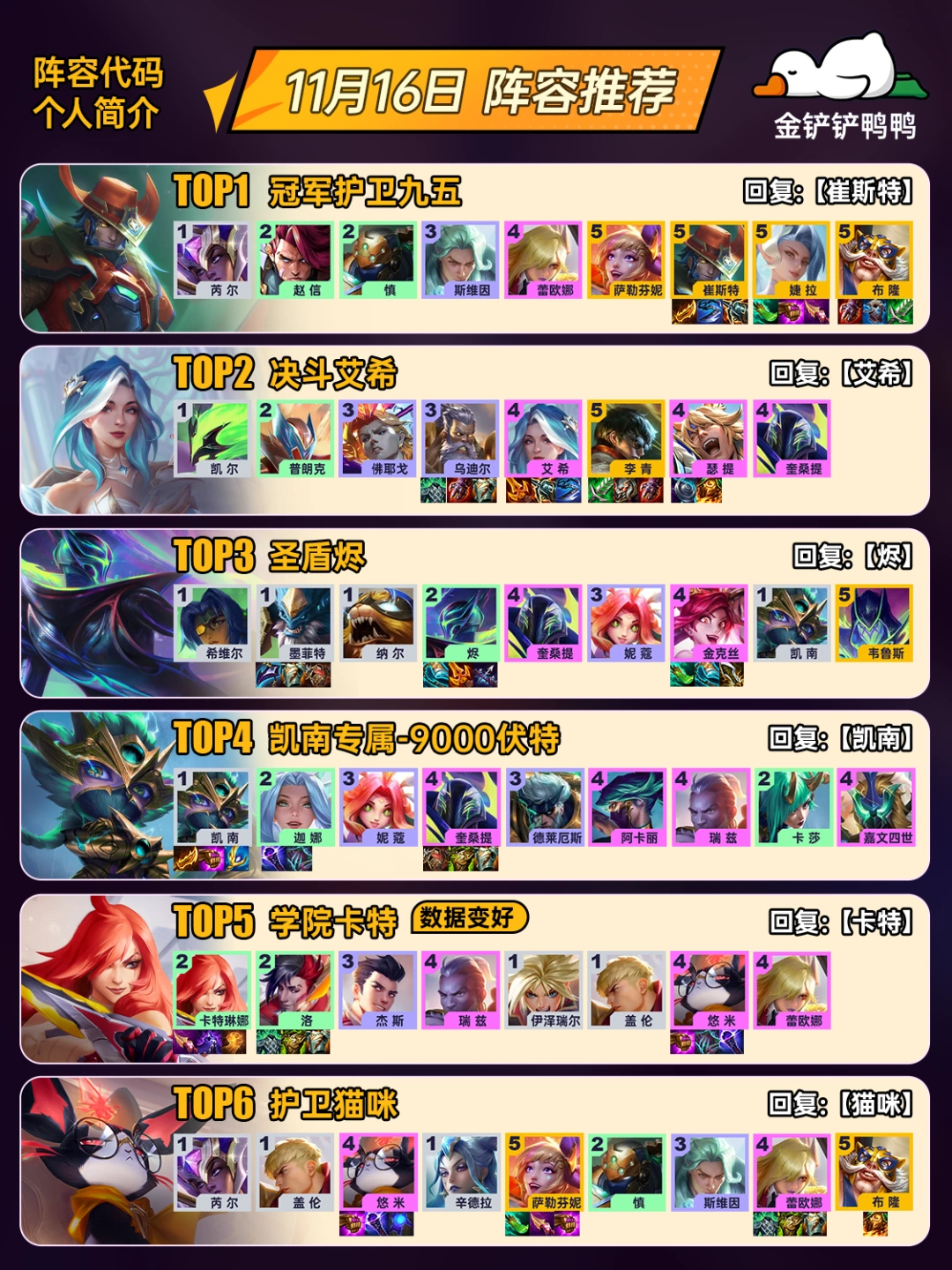姐妹们，上分必看！11月16日金铲铲最新阵容