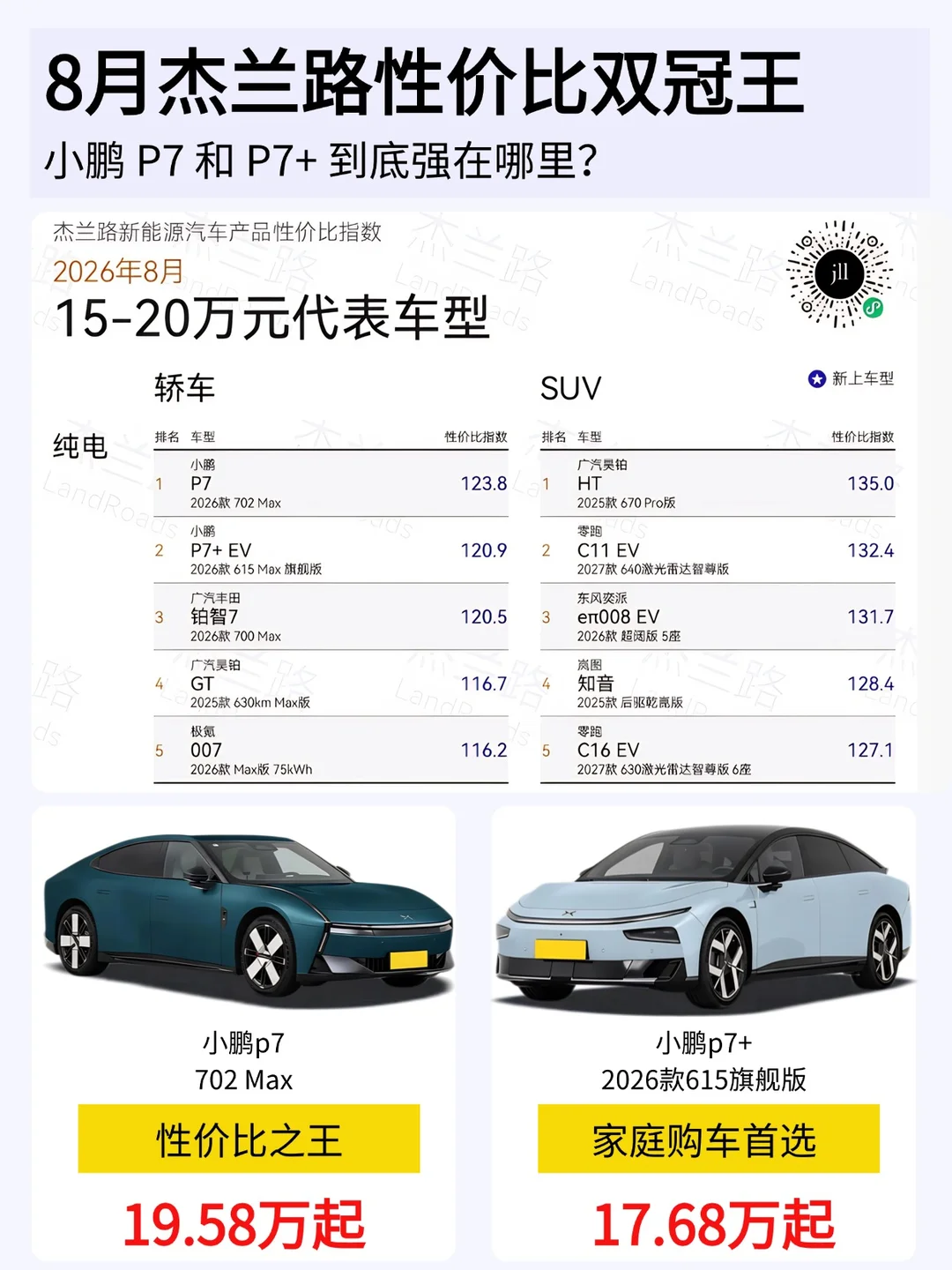 双车登榜✨15‑20 万纯电轿跑怎么选