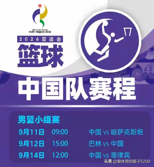 ✌恭喜男篮，提前出线！第一场，中国男篮99-61轻取哈萨克斯坦；第二场，105-59狂胜巴林。至此，中国男篮提前小组出线，晋级8强。
✌年轻球员，表现出色！第一场，庞峥麟19分，李弘权16分，余嘉豪15分，崔永熙12分；第二场，廖三宁23分，李悦洲18分，王俊杰11分，庞峥麟11分。
✌戒骄戒躁，争