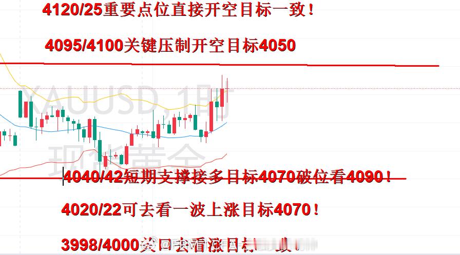 后续操作布局就按此布局去运行有什么不懂的问题就私信我了解！ ​​ ​​​