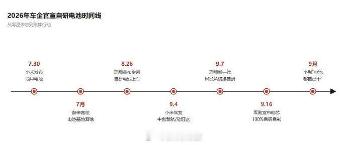 问界引入二线电池，小米自研龙甲，合作十年的理想也在分阶段解绑。电池占车价成本快一半，一家独大时车企砍不动价。说是分手也不至于，只是在走出自己的路而已

#车企集体和宁德提分手##与宁王分手车企这次动真格了# ​