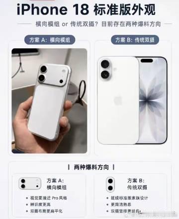 iPhone 18标准版真机外观参数已曝光：采用A20芯片+6.3英寸小屏幕