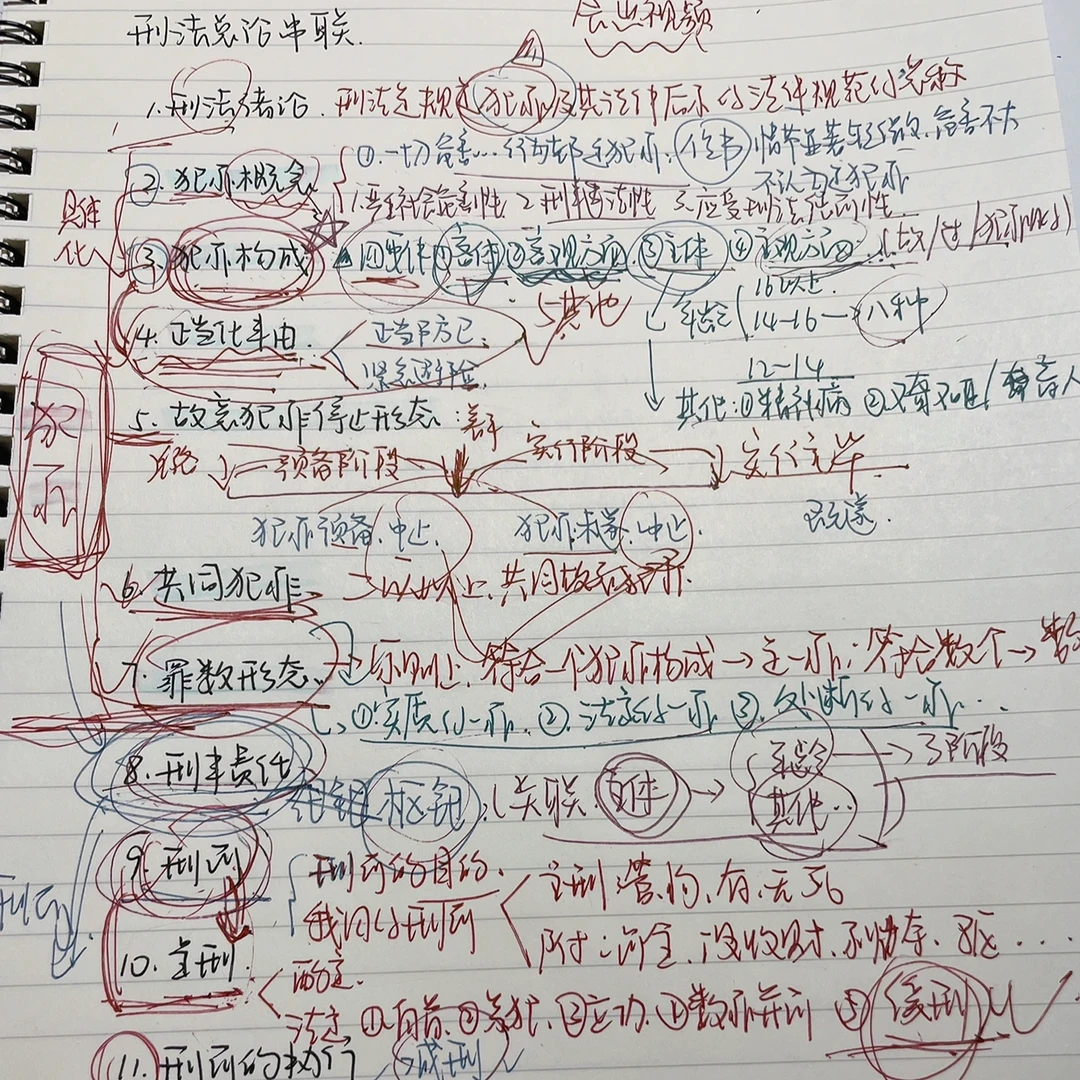 碎片时间学习日常🧩