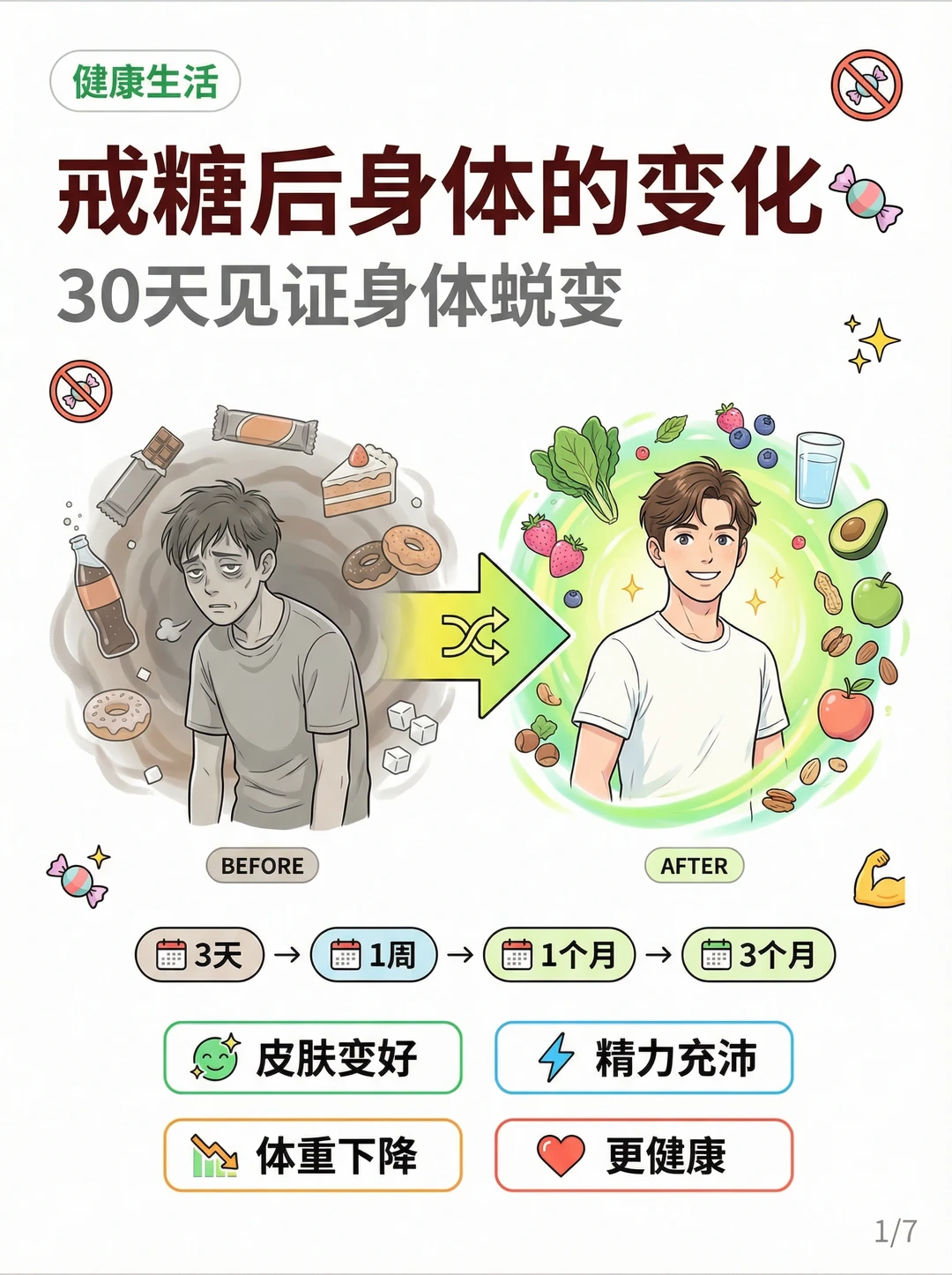 💁戒糖半年的身体变化