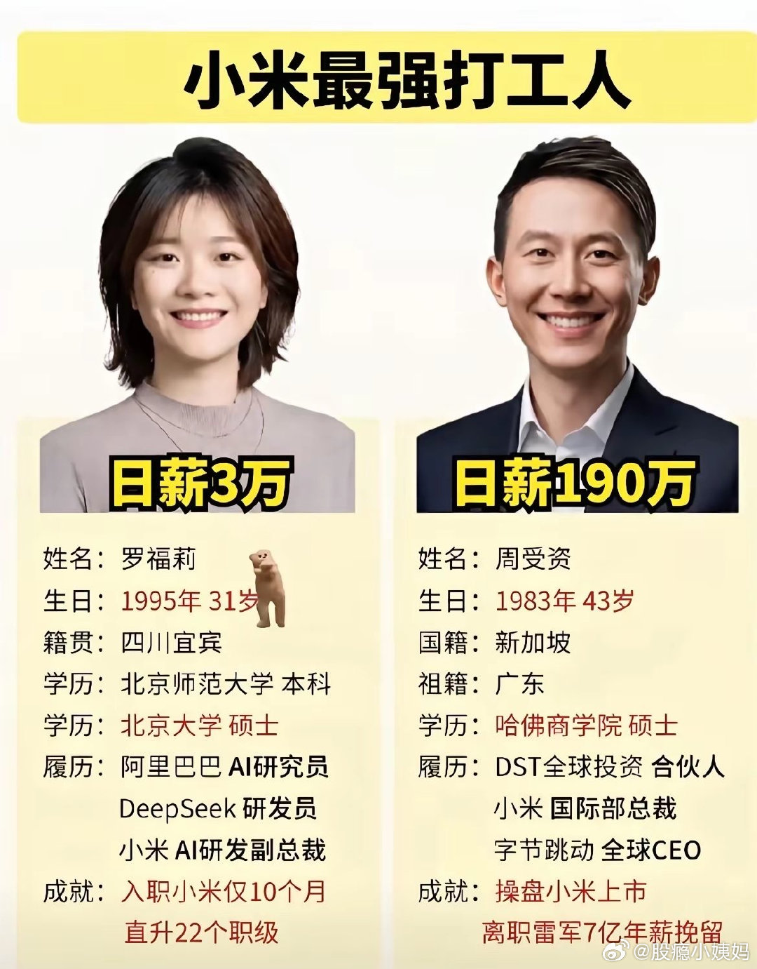 入职小米仅10个月，居然能连升22个职级，太牛了！ ​