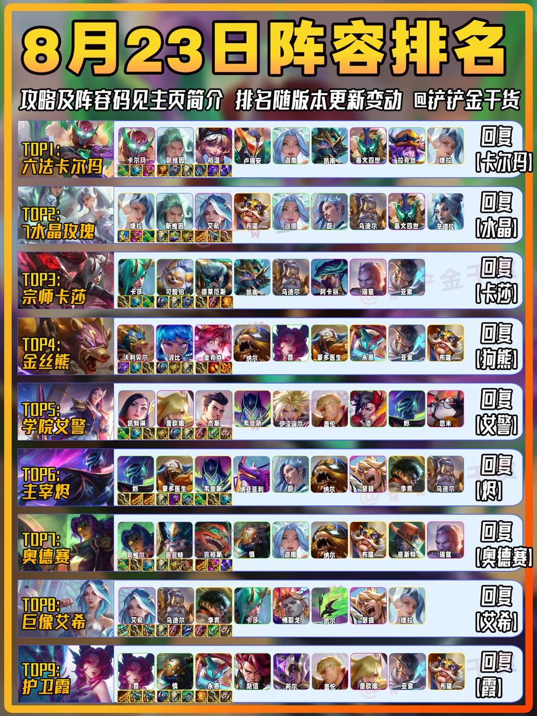 金铲铲8月23日阵容推荐！阵容随版本更新！