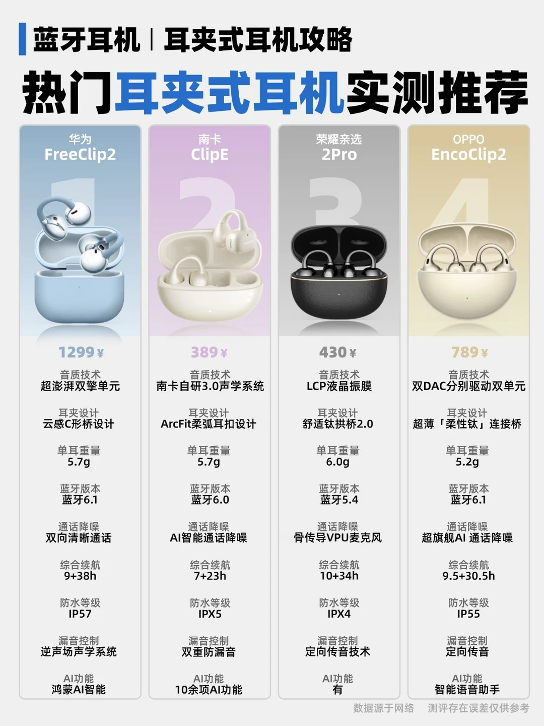2026年耳夹式耳机选购攻略！！