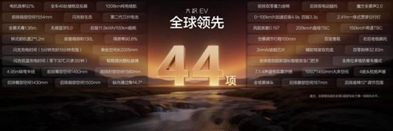 8 月 21 日，2026 成都国际车展，比亚迪王朝网全新 D + 级...