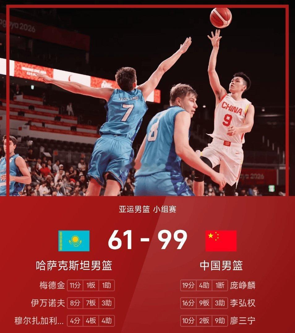 09月11日亚运会男篮小组赛，中国男篮对阵哈萨克斯坦男篮。中国男篮上来很快占据主动，并在首节后半段到第二节开局轰出20-0攻势，将分差进一步拉开，半场领先27分；下半场中国男篮延续势头，并将分差进一步拉开，比赛早早失去悬念。最终，中国男篮99-61大胜哈萨克斯坦取得开门红。

首节比赛，胡金秋率 ​