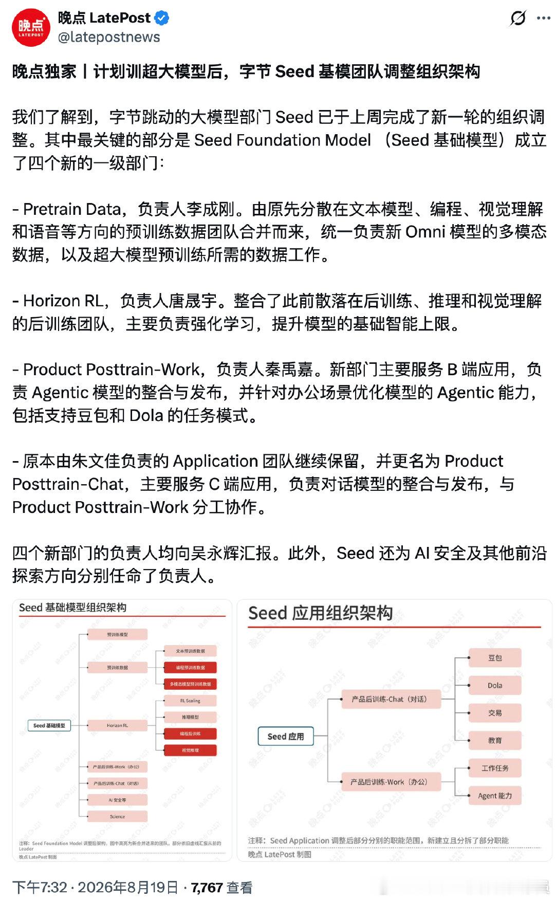 晚点团队独家报道：计划训超大模型后，字节 Seed 基模团队调整组织架构。

#科技先锋官# ​