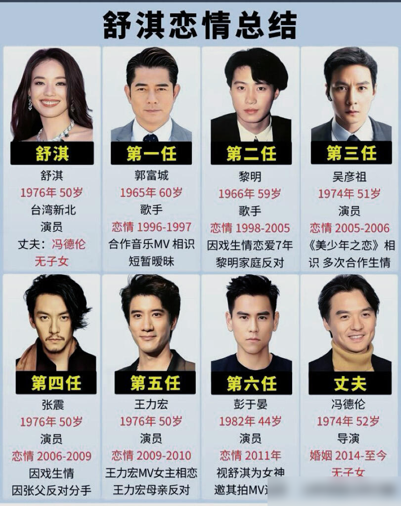 黎明藏了她七年，愣是没给一个名分。
拍《玻璃之城》那会儿，两人好上了。舒淇以为是爱情，结果是地下工作。粉丝追着骂，黎明家里也不认，就因为她早年拍过三级片。她忍，她让，她等。
最扎心的是2004年，舒淇上节目聊了那段过去。黎明炸了，甩了一句：以前你一个人做这些事，现在是我们两个人。
七年，换来一