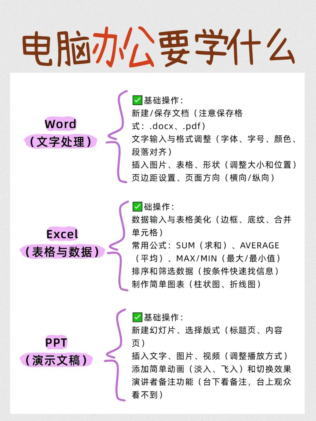 还在为不会电脑办公焦虑吗？