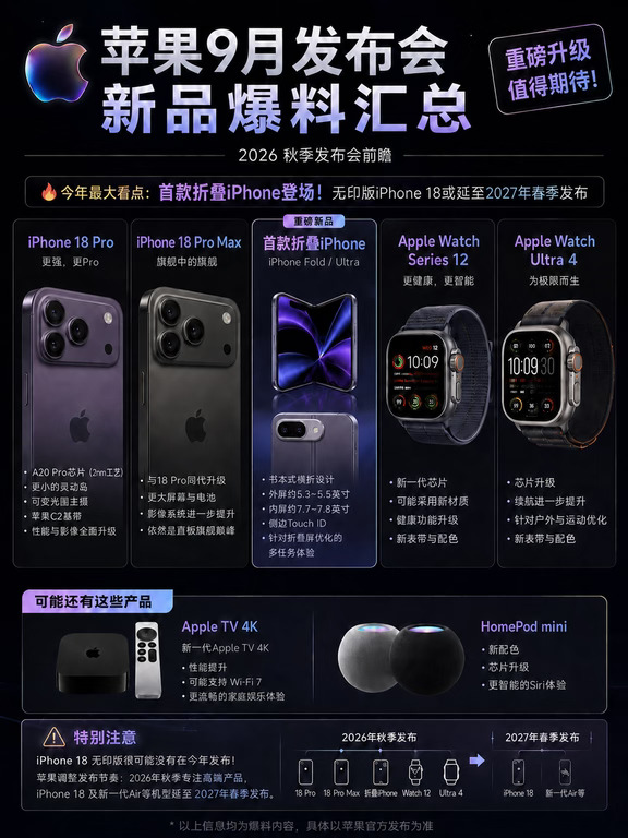 今年苹果秋季发布会，主角可能不止一款📱
