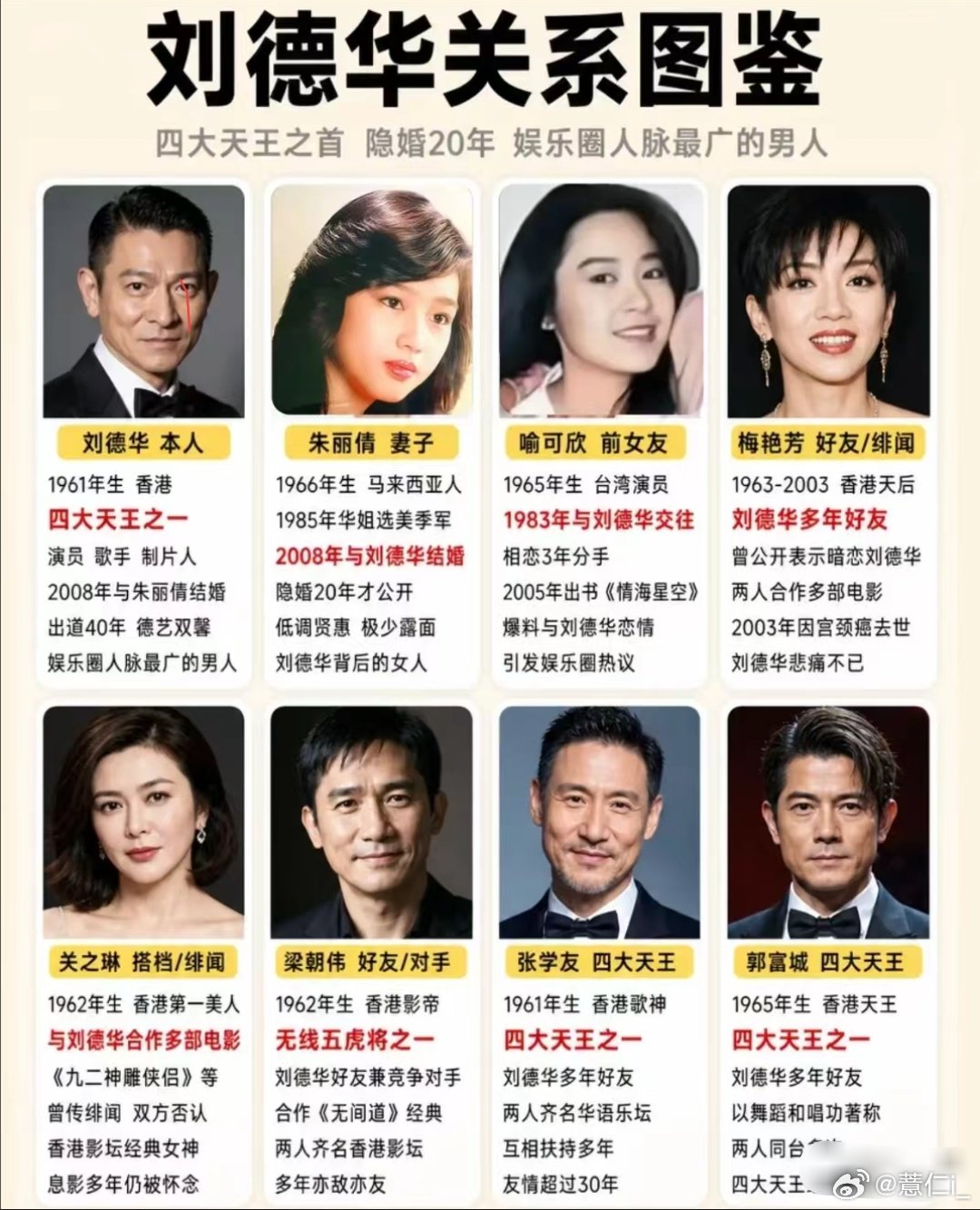 刘德华关系图鉴 原来他和关之琳谈过 ​