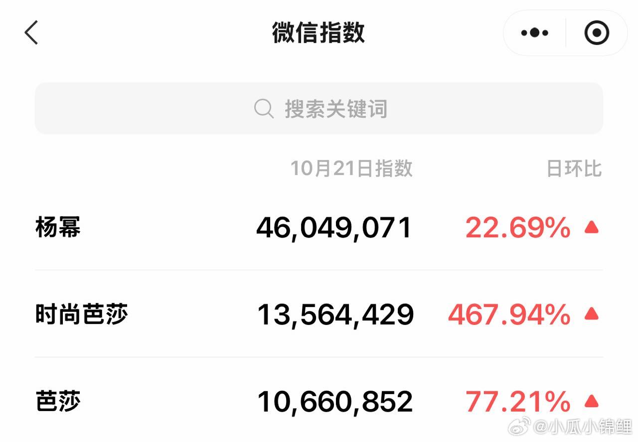 芭莎
杨幂线下压轴
线上热度统治 ​