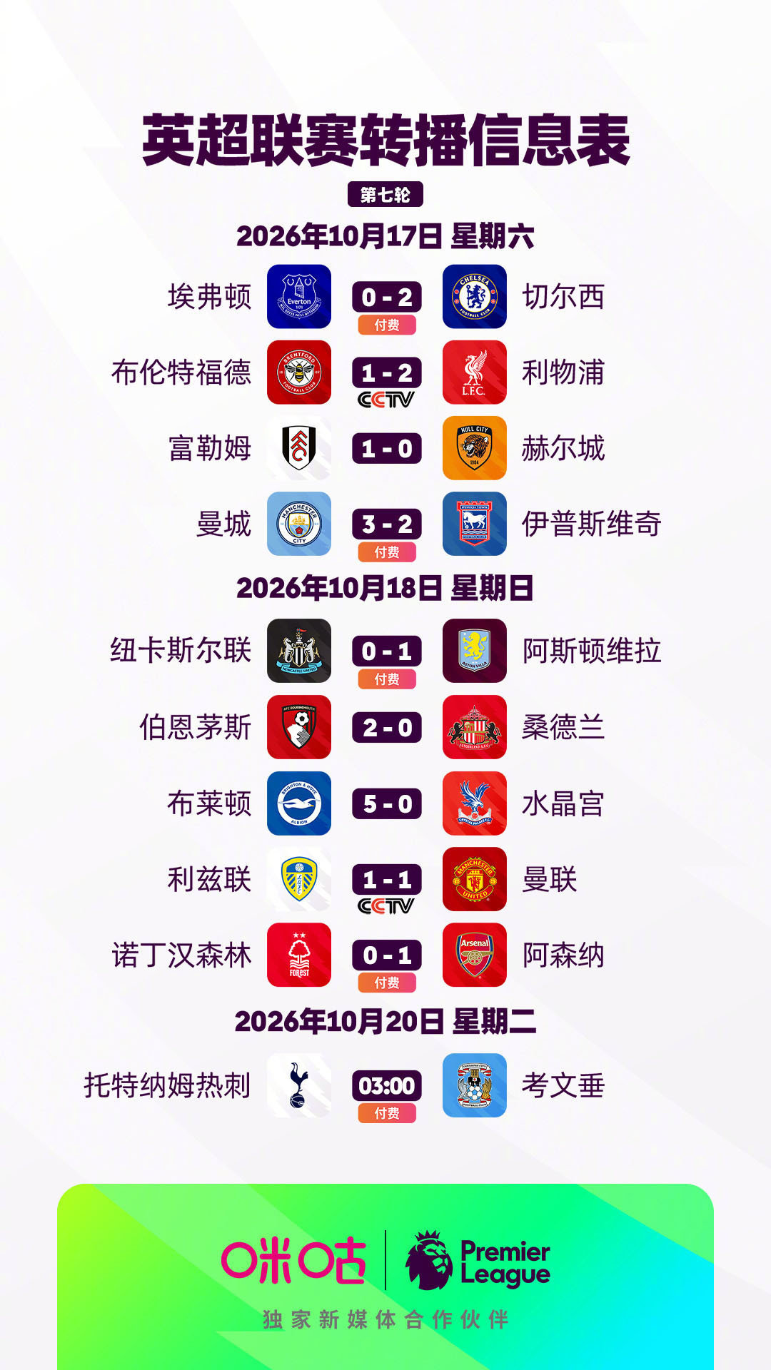2026/27赛季英超第7轮9场战罢：

◉ 阿森纳险胜诺丁汉森林，紧追曼城
◉ 布莱顿大胜水晶宫，排名第3
◉ 曼联战平利兹联，排名第13

#英超[超话]##尽在英超##看英超上咪咕# ​
