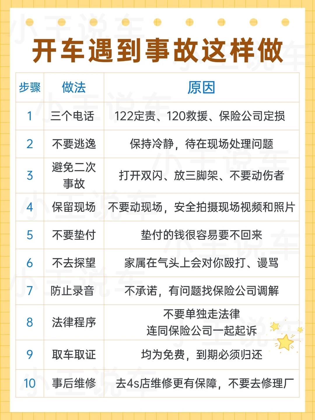 新手不会处理交通事故的三大表现，你中了吗