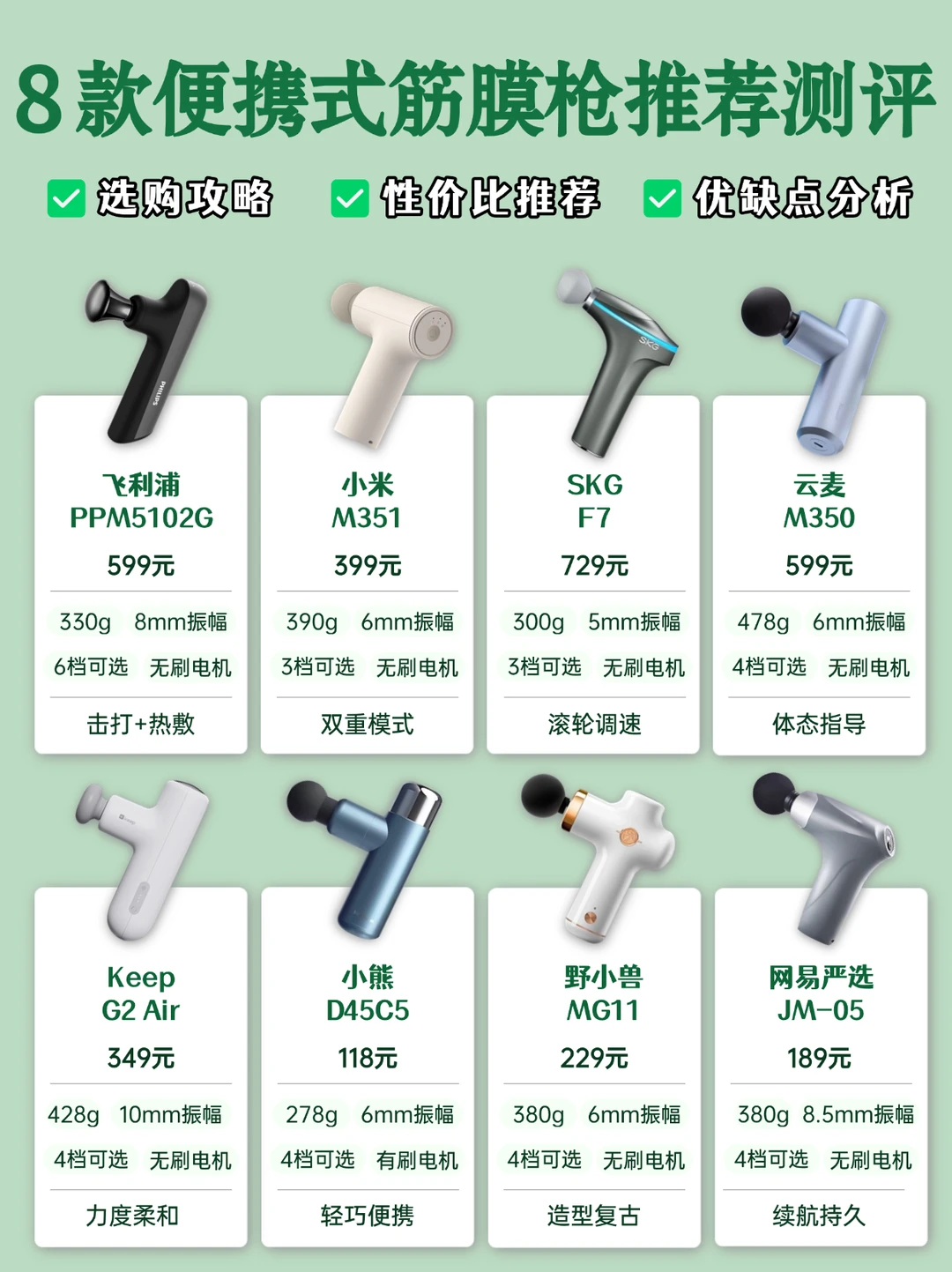 硬核实测！2025热卖筋膜枪一站式攻略