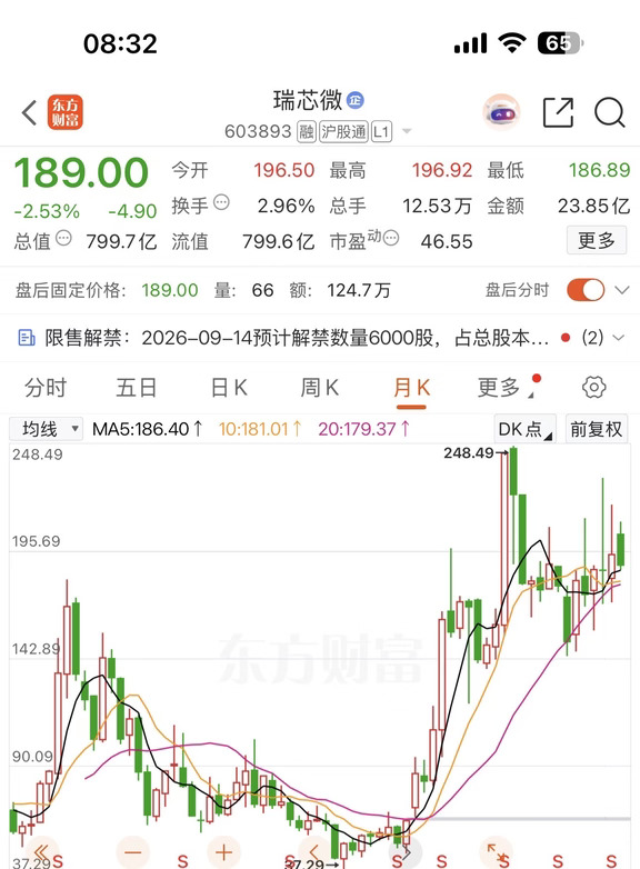 股市里，破产是最好的疫苗