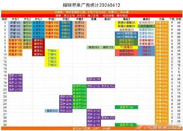 关晓彤李昀锐耀眼超点后又加广了，芒果今年为止招商广告总数品牌数冠军