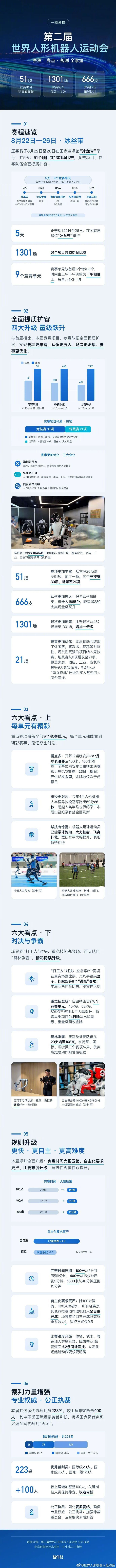 定档8月22日，开幕式将在国家速滑馆“冰丝带”举行。 从赛事规模来看...