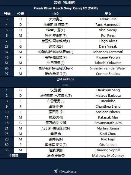 2026-27赛季亚冠二级联赛 小组赛阶段  柴桢vs上海申花 首发名单 #亚冠联赛[超话]# #上海申花[超话]# ​