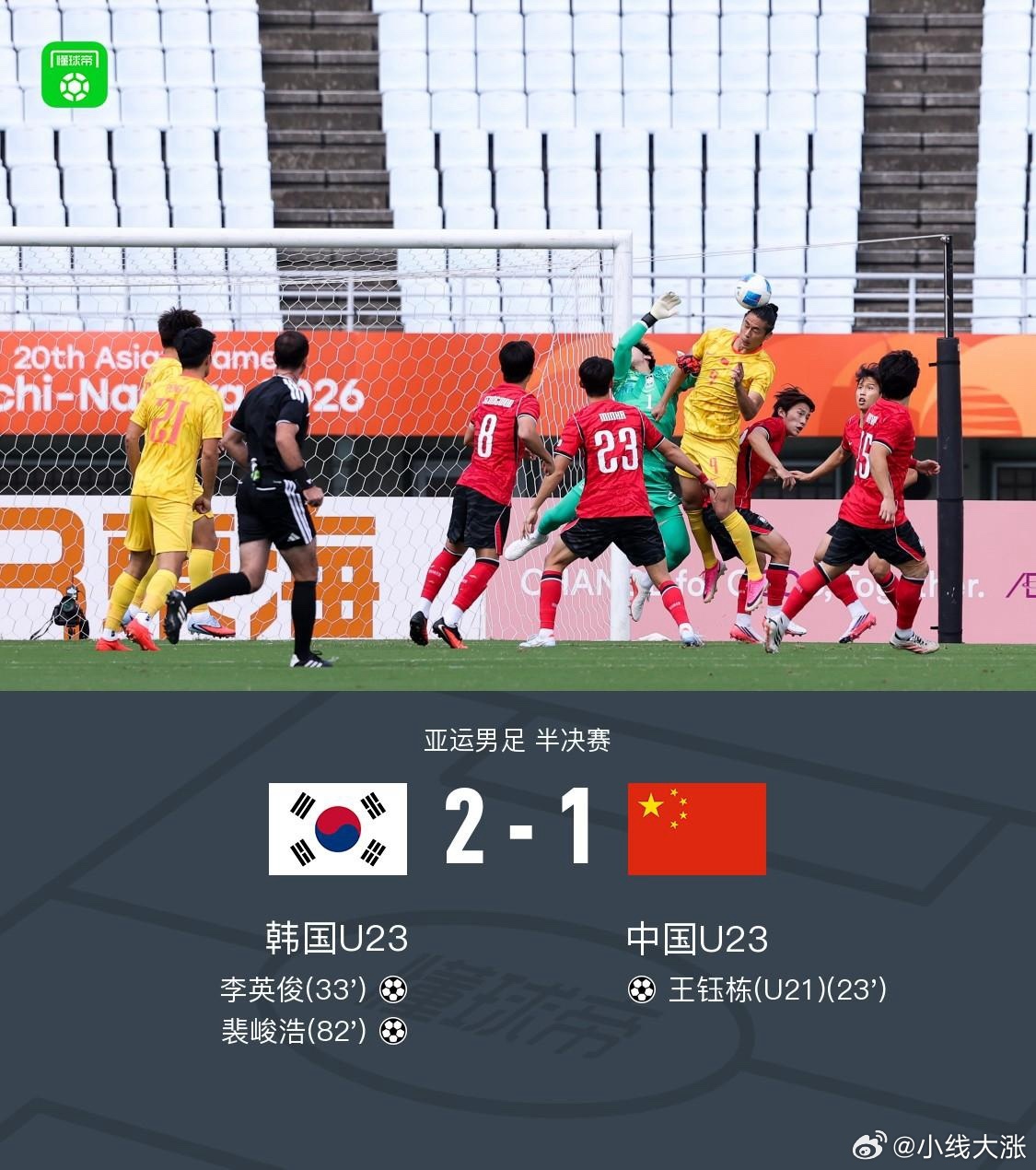 #国足亚运队1-2遭韩国逆转无缘决赛# 在2026年9月30日进行的爱知·名古屋亚运会男足半决赛中，中国男足亚运队以 1:2 被韩国队逆转，遗憾无缘决赛。比赛关键节点 首开纪录：上半场第 22 分钟，王钰栋接毛伟杰挑传单刀破门，国足 1:0 领先。迅速扳平：仅过了 11 分钟，韩国队利用角球机会由李英俊头球破门 ​