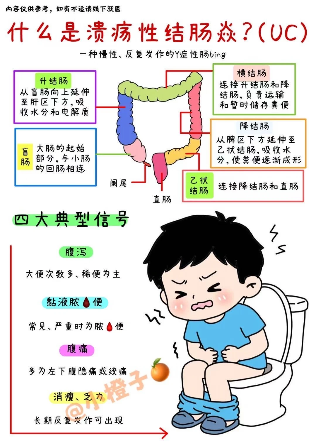 ✅建议收藏｜肠道发火怎么办❓
